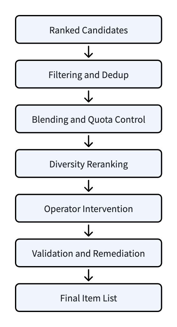 Rerank Pipeline